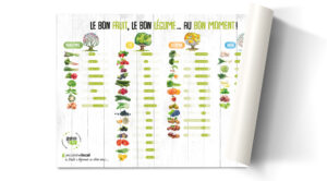 Le bon fruit, le bon légume… au bon moment !